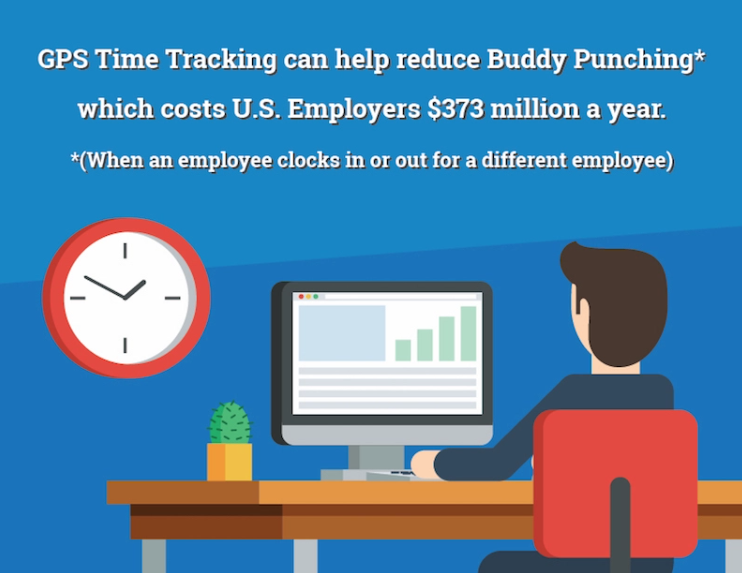 employee gps time tracking
